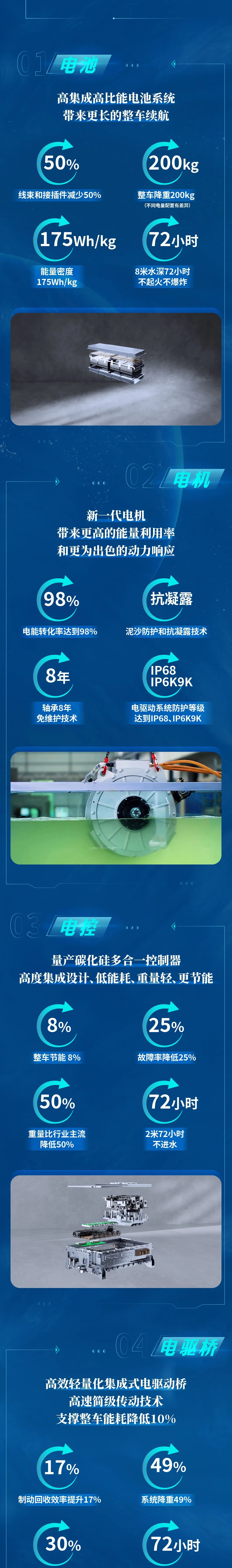 技術、產品全面進化，宇通環(huán)衛(wèi)進階而來！