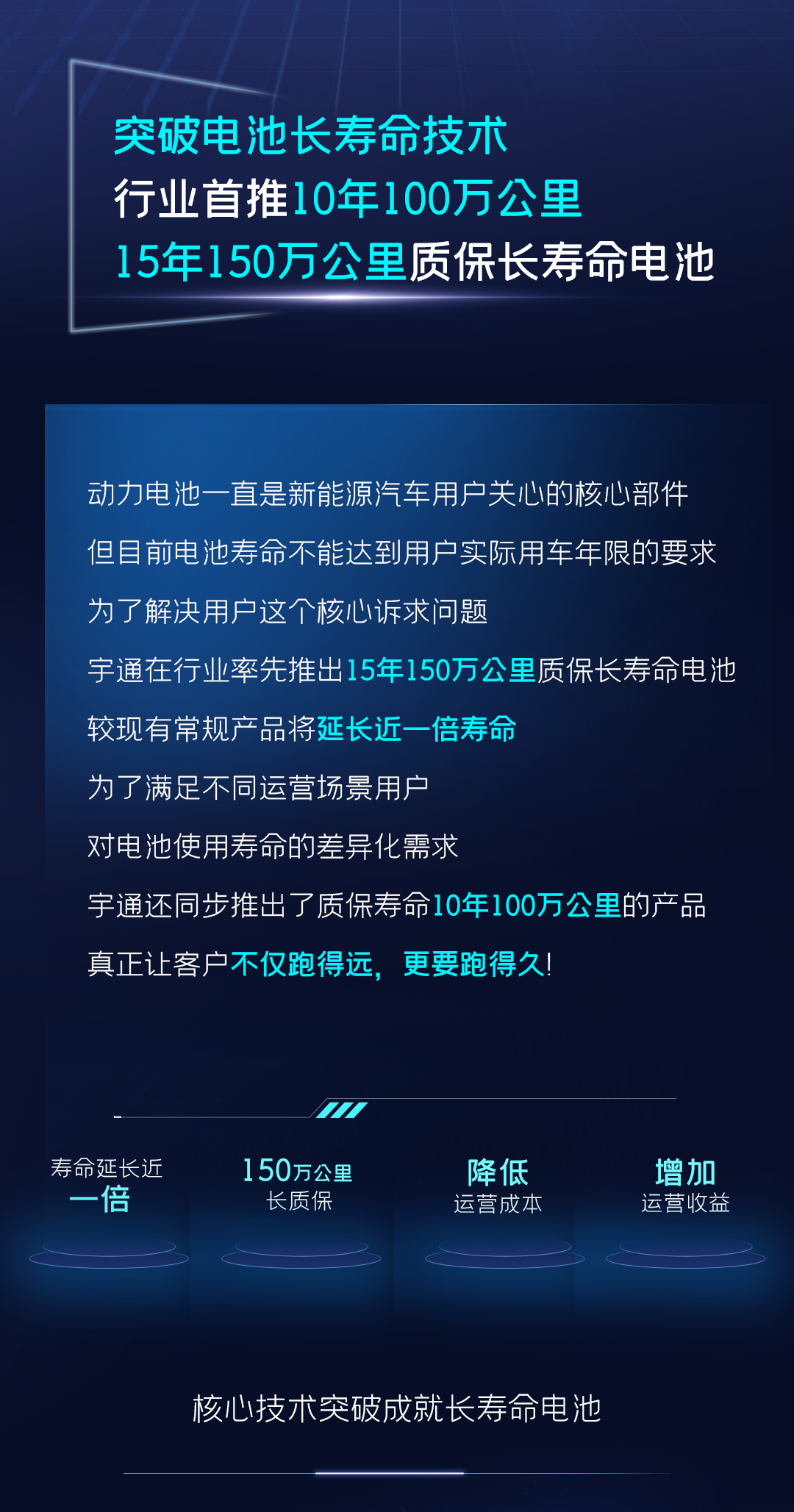 一圖讀懂宇通核心技術(shù)“睿控”五大進(jìn)化