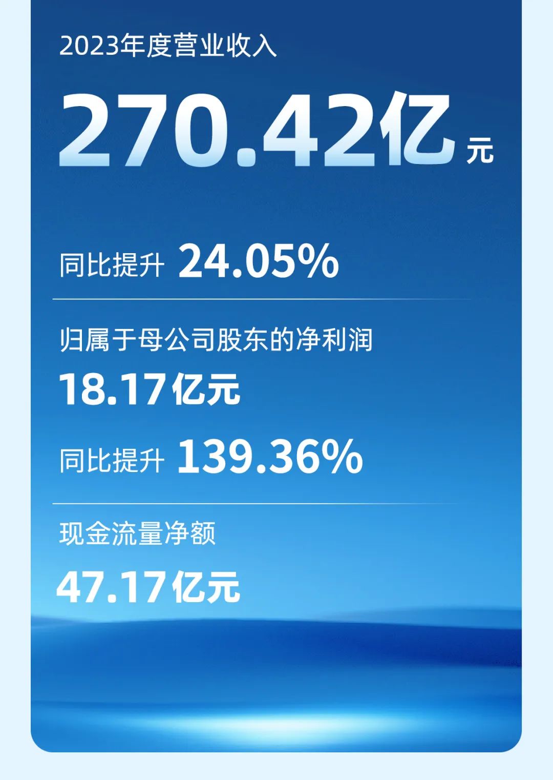 宇通客車2023年年報與社會責任報告正式發布