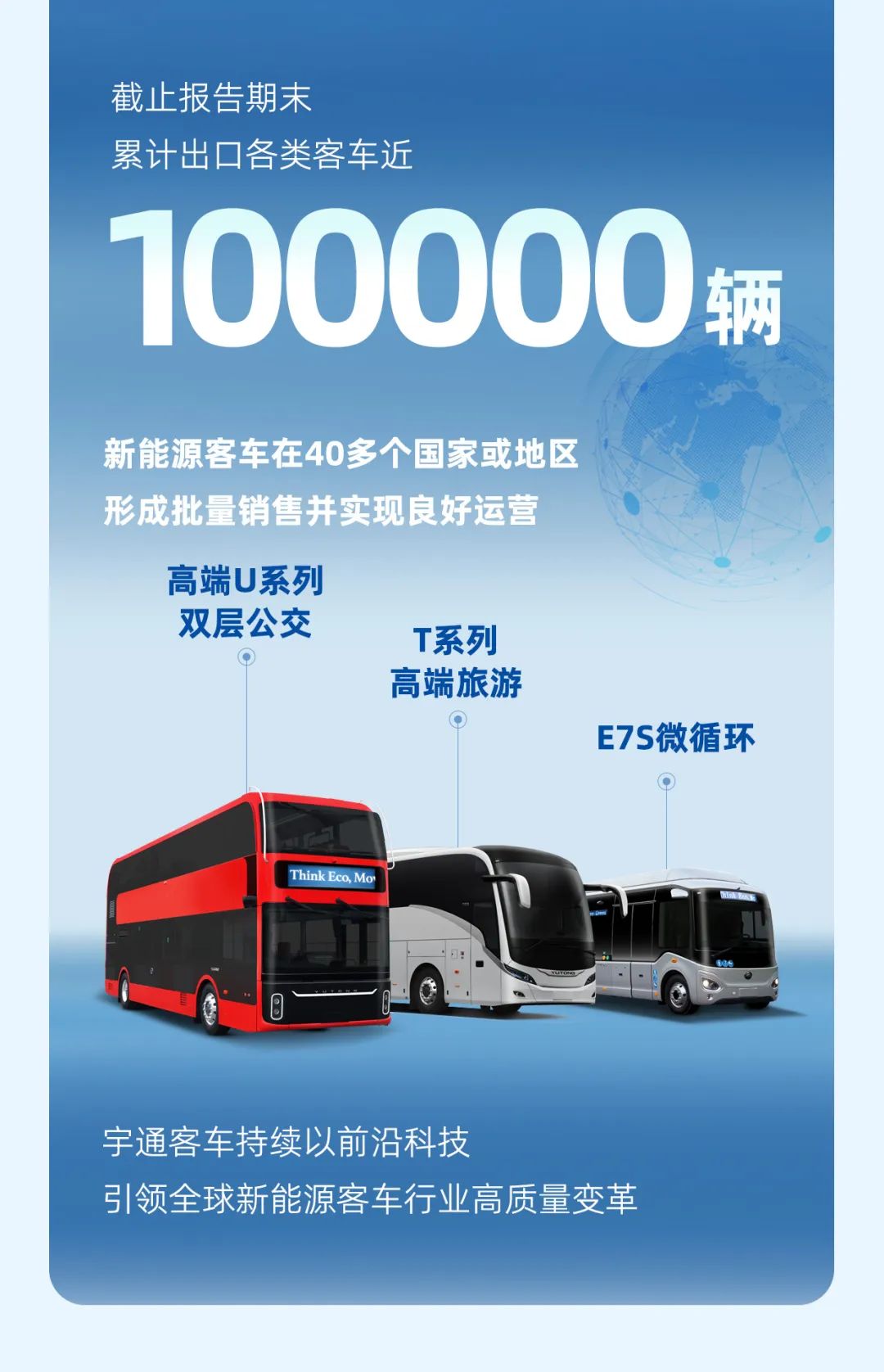 宇通客車2023年年報與社會責任報告正式發布