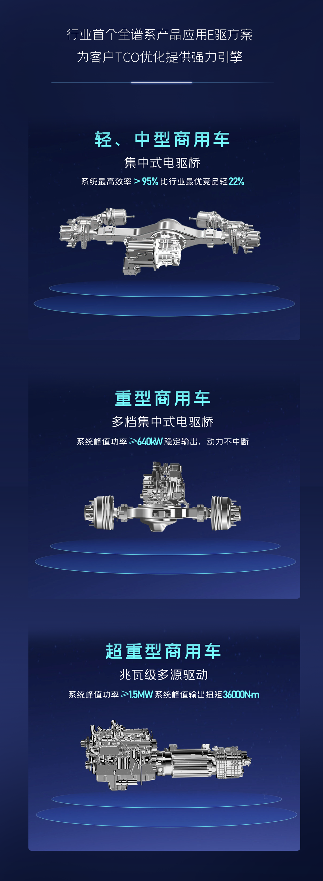 一圖讀懂宇通核心技術(shù)“睿控”五大進(jìn)化