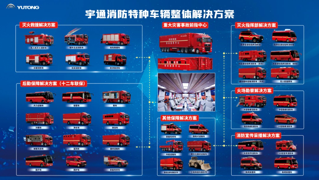 科技賦能實戰！宇通專用車亮相第二十一屆國際消防展