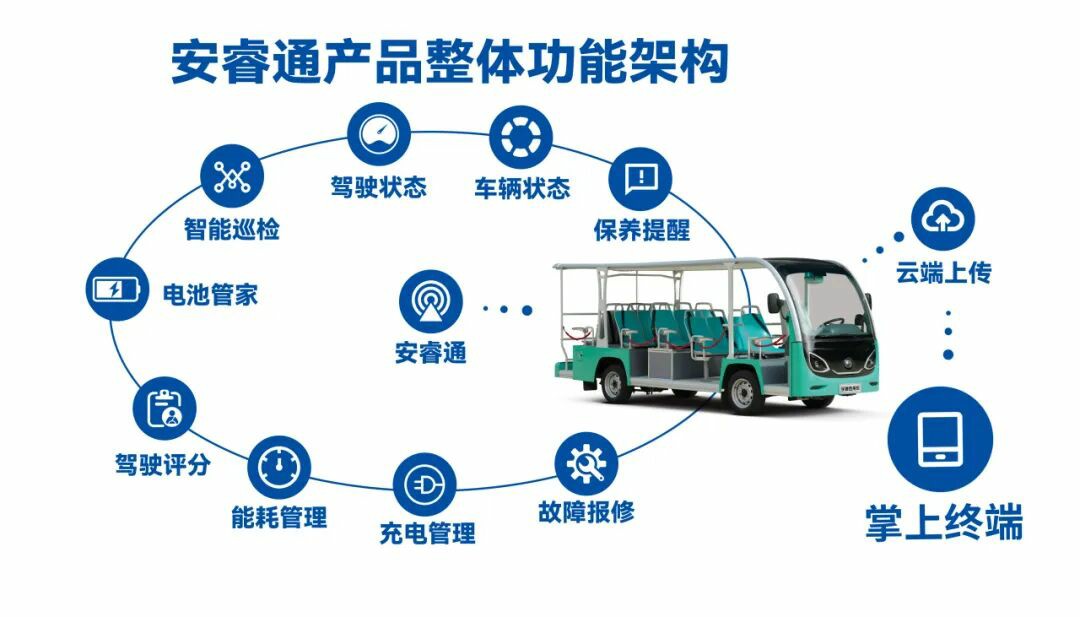 誠邀共赴 | 宇通專用車與您相約2025 中國(鄭州)旅游休閑娛樂產業博覽會 誠邀共赴 | 宇通專用車與您相約2025 中國(鄭州)旅游休閑娛樂產業博覽會