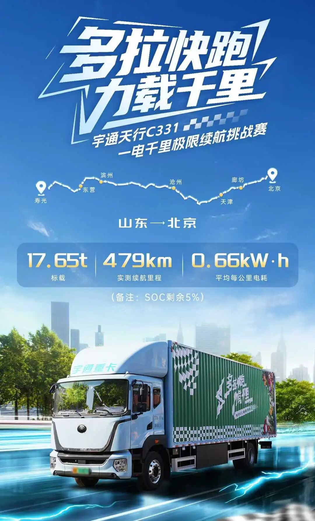滿電行駛479公里!宇通天行C331以綠色物流驗證干線運輸新可能 圖片