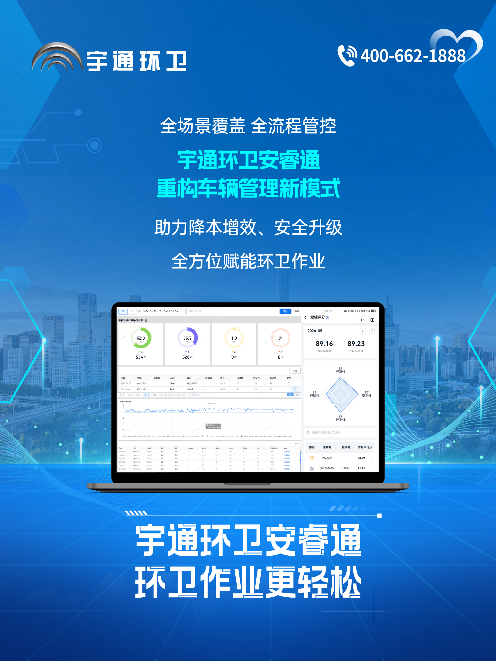 宇通環衛安睿通“有問必答局”第六期：全場景智慧管理，高效運營觸手可及！
